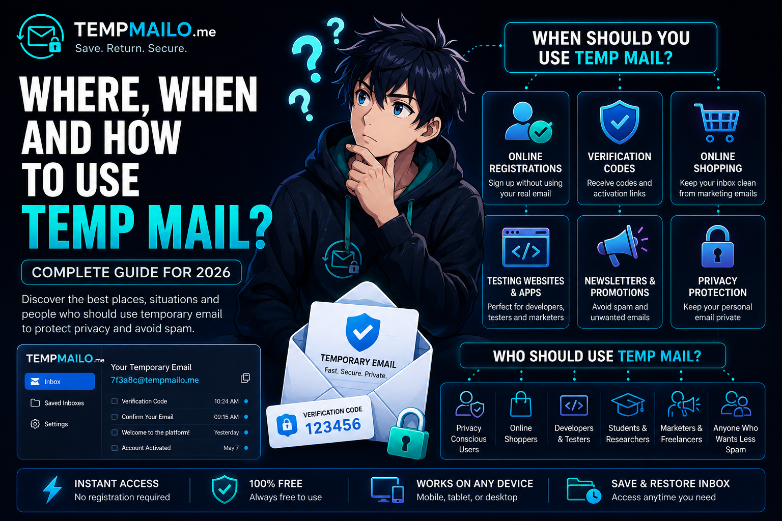 Where, When and How to Use Temp Mail in 2026